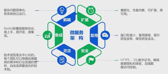 技术驱动 重新定义医院运营管理信息系统
