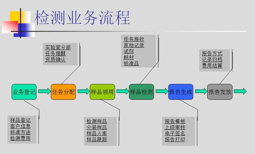 中山lims信息管理系统 广州雷米斯实验室信息技术专业提供l